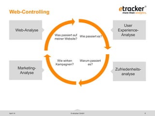 User
Experience-
Analyse
Marketing-
Analyse
Web-Controlling
6© etracker GmbH
Wie wirken
Kampagnen?
Was passiert auf
meiner Website?
Wie passiert es?
Warum passiert
es?
Web-Analyse
Zufriedenheits-
analyse
April 14
 