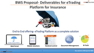 BWS Proposal- Deliverables for eTrading
Platform for Insurance
1
End to End offering- eTrading Platform as a complete solution
Key solutions offering from BWS
Web Portal Mobile Solutions Backend control BI Tools
eTrading Insurance Platform
Document Management
 