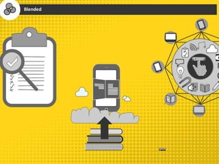 Digital Learning is…
 