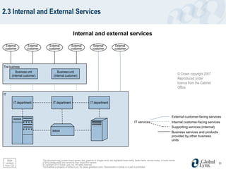 2.3 Internal and External Services

                                                              Internal and external services

 External          External         External               External                External               External
 customer          customer         customer               customer                customer               customer




The business
          Business unit                     Business unit
       (internal customer)               (internal customer)                                                                                                                 © Crown copyright 2007.
                                                                                                                                                                             Reproduced under
                                                                                                                                                                             licence from the Cabinet
                                                                                                                                                                             Office
IT

        IT department                    IT department                          IT department



                                                                                                                                                                      External customer-facing services
                                                                                                                               IT services                            Internal customer-facing services
                                                                                                                                                                      Supporting services (internal)
                                                                                                                                                                      Business services and products
                                                                                                                                                                      provided by other business
                                                                                                                                                                      units




   Slide                      This document may contain brand names, text, graphics or images which are registered trade marks, trade marks, service marks, or trade names
  content                     of third parties which are owned by their respective owners.                                                                                                              11
 from CO                      © Copyright 2012 Global Lynx, Inc. All rights reserved.
                              This material is property of Global Lynx, Inc (www.globallynx.com). Reproduction in whole or in part is prohibited.
 