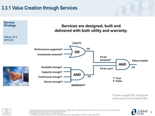 3.3.1 Value Creation through Services

 Service
 Strategy                                                Services are designed, built and
                                                     delivered with both utility and warranty.
 Value of a
 service
                                                                                UTILITY

                     Performance supported?                                                           T/F
                                                                                   OR
                          Constraints removed?
                                                                                                                           Fit for
                                                                                                                           purpose?                               Value-created
                                                                                                                                                        AND
                                Available enough?                                                                                                                 T/F
                                                                                                                           Fit for use?
                                 Capacity enough?
                                                                                  AND                  T/F
                           Continuous enough?
                                                                                                                                               T: True
                                    Secure enough?                                                                                             F: False
                                                                               WARRANTY



                                                                                                                                              © Crown copyright 2007. Reproduced
                                                                                                                                              under licence from the Cabinet Office.



   Slide      This document may contain brand names, text, graphics or images which are registered trade marks, trade marks, service marks, or trade names
  content     of third parties which are owned by their respective owners.                                                                                                             13
 from CO      © Copyright 2012 Global Lynx, Inc. All rights reserved.
              This material is property of Global Lynx, Inc (www.globallynx.com). Reproduction in whole or in part is prohibited.
 