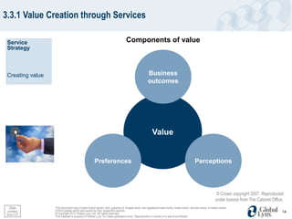 3.3.1 Value Creation through Services

 Service                                                                    Components of value
 Strategy



 Creating value                                                                              Business
                                                                                             outcomes




                                                                                                 Value


                                                  Preferences                                                                       Perceptions



                                                                                                                                                      © Crown copyright 2007. Reproduced
                                                                                                                                                     under licence from The Cabinet Office.
   Slide          This document may contain brand names, text, graphics or images which are registered trade marks, trade marks, service marks, or trade names
  content         of third parties which are owned by their respective owners.                                                                                                            14
 from CO          © Copyright 2012 Global Lynx, Inc. All rights reserved.
                  This material is property of Global Lynx, Inc (www.globallynx.com). Reproduction in whole or in part is prohibited.
 
