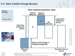 3.3.1 Value Creation through Services

 Service
                                                              How customers perceive value
 Strategy                                                          Positive                   Negative
                                                                  difference                 difference


 Creating value                                                                                                                                       Losses from
                                                                                                     –                   Net
                                                                                                                                                      utilizing the
                                                                                                                                                      service
                                                                                                                     difference
                        Gains from
                        utilizing the                                      +
                              service




                                                                                                                                                                       under licence from The Cabinet Office.
                                                                                                                                                                        © Crown copyright 2007. Reproduced
                                                                          Based on DIY strategy or
                                                                          existing arrangements


                                       Reference                                                                                                   Economic value of
                                         value                                                                                                         service
   Slide          This document may contain brand names, text, graphics or images which are registered trade marks, trade marks, service marks, or trade names
  content         of third parties which are owned by their respective owners.                                                                                                                                  15
 from CO          © Copyright 2012 Global Lynx, Inc. All rights reserved.
                  This material is property of Global Lynx, Inc (www.globallynx.com). Reproduction in whole or in part is prohibited.
 