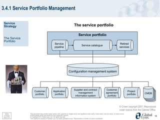 3.4.1 Service Portfolio Management

 Service
 Strategy                                                                       The service portfolio

                                                                                       Service portfolio
 The Service
 Portfolio
                                                   Service                                                                                          Retired
                                                                                           Service catalogue
                                                   pipeline                                                                                         services




                                                                        Configuration management system




                                                                                Supplier and contract                           Customer
                     Customer                    Application                                                                                                  Project
                                                                                    management                                  agreement                                    CMDB
                      portfolio                   portfolio                                                                                                   portfolio
                                                                                 information system                              portfolio



                                                                                                                                                    © Crown copyright 2007. Reproduced
                                                                                                                                                    under licence from the Cabinet Office
   Slide       This document may contain brand names, text, graphics or images which are registered trade marks, trade marks, service marks, or trade names
  content      of third parties which are owned by their respective owners.                                                                                                            16
 from CO       © Copyright 2012 Global Lynx, Inc. All rights reserved.
               This material is property of Global Lynx, Inc (www.globallynx.com). Reproduction in whole or in part is prohibited.
 