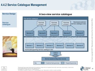 4.4.2 Service Catalogue Management

 Service Design                                                        A two-view service catalogue
                                The service catalogue




                                                                                                                                                                                 © Crown copyright 2007. Reproduced under licence from the Cabinet Office
 Service                                                             Business                         Business                      Business               Business/customer
                                                                                                                                                        service catalogue view
 catalogue                                                           process 1                        process 2                     process 3




                                       Service A                       Service B                     Service C                       Service D                   Service E




                                       Service 1                 Service 2                Service 3                Service 4                Service 5            Service 6

                                  Technical/supporting service catalogue view

                                                                                                          Links to
                                                                                                           related
                                                                                                        information

                                                                                      Service assets/configuration records


                                                           Key                        = Customer-facing services                        = Supporting services


  Slide           This document may contain brand names, text, graphics or images which are registered trade marks, trade marks, service marks, or trade names
 content          of third parties which are owned by their respective owners.                                                                                                                               18
from CO           © Copyright 2012 Global Lynx, Inc. All rights reserved.
                  This material is property of Global Lynx, Inc (www.globallynx.com). Reproduction in whole or in part is prohibited.
 