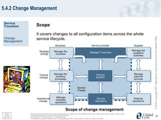 5.4.2 Change Management

Service
Transition           Scope

                     It covers changes to all configuration items across the whole




                                                                                                                                                                          © Crown copyright 2007. Reproduced under licence from the Cabinet Office
Change               service lifecycle.
Management
                                                  Business                                             Service provider                                      Supplier

                          Strategic             Manage the                                                                                                  Manage the
                                                                                                     Manage IT services                                      supplier’s
                           change                business
                                                                                                                                                             business




                          Tactical              Manage the                                                    Service                                        Manage
                          change                 business                                                     portfolio                                      external
                                                processes                                                                                                    services


                                                                                  Service
                                                                                  change


                      Operational                 Manage                                                      Service                                        External
                       change                     business                                                   operations                                     operations
                                                 operations


                                                                 Scope of change management
  Slide      This document may contain brand names, text, graphics or images which are registered trade marks, trade marks, service marks, or trade names
 content     of third parties which are owned by their respective owners.                                                                                                                             20
from CO      © Copyright 2012 Global Lynx, Inc. All rights reserved.
             This material is property of Global Lynx, Inc (www.globallynx.com). Reproduction in whole or in part is prohibited.
 
