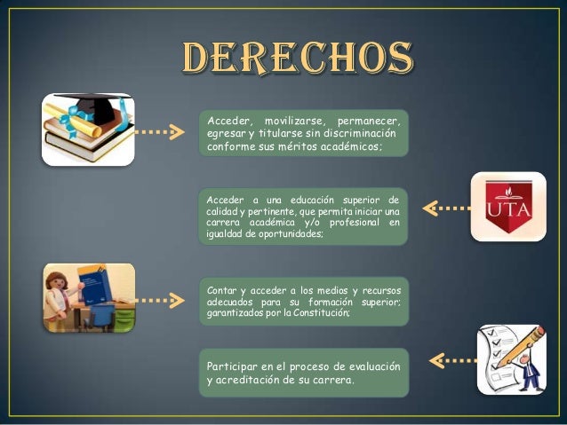 Derechos De Los Estudiantes Ecuador - Mayhm001