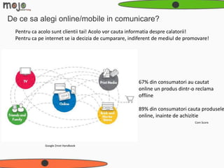 De ce sa alegi online/mobile in comunicare?
  Pentru ca acolo sunt clientii tai! Acolo vor cauta informatia despre calatorii!
  Pentru ca pe internet se ia decizia de cumparare, indiferent de mediul de promovare!




                                                       67% din consumatori au cautat
                                                       online un produs dintr-o reclama
                                                       offline

                                                       89% din consumatori cauta produsele
                                                       online, inainte de achizitie
                                                                               Com Score




              Google Zmot Handbook
 