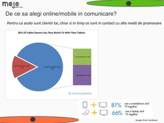 De ce sa alegi online/mobile in comunicare?
Pentru ca acolo sunt clientii tai, chiar si in timp ce sunt in contact cu alte medii de promovare




                                                                                Google Zmot Handbook
 