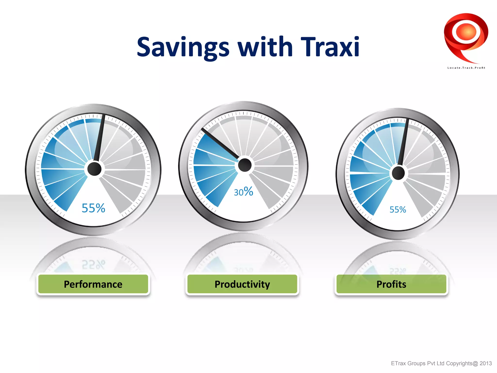 Savings with Traxi
55%
30%
Performance Productivity Profits
ETrax Groups Pvt Ltd Copyrights@ 2013
55%
 