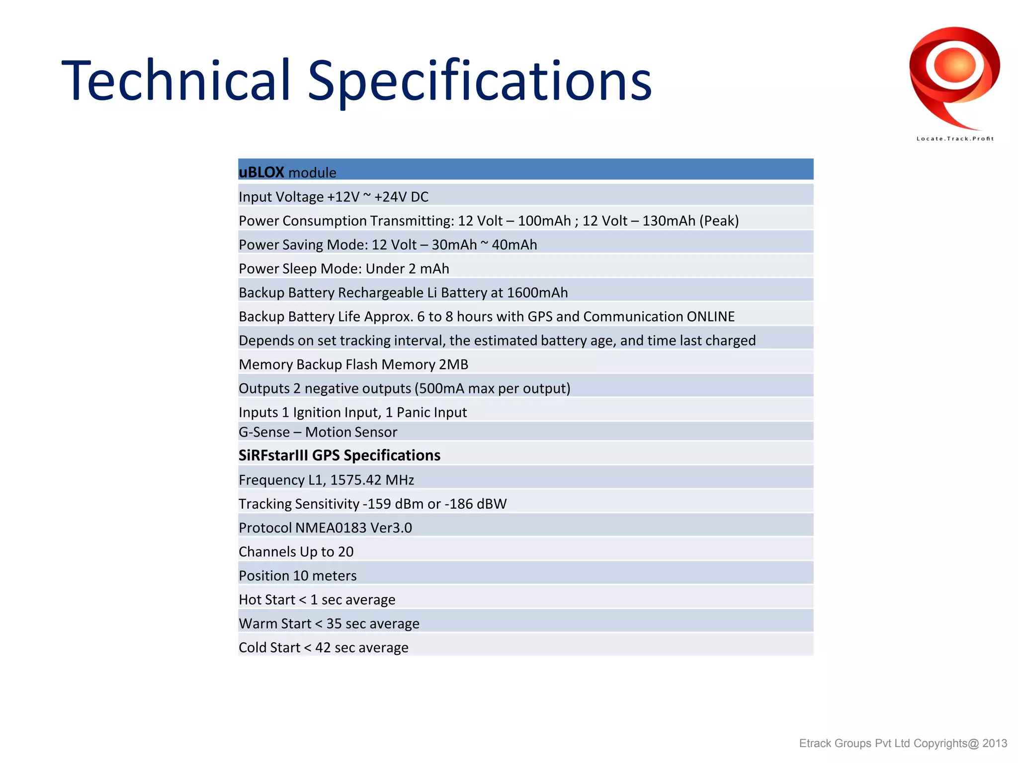 uBLOX module
Input Voltage +12V ~ +24V DC
Power Consumption Transmitting: 12 Volt – 100mAh ; 12 Volt – 130mAh (Peak)
Power Saving Mode: 12 Volt – 30mAh ~ 40mAh
Power Sleep Mode: Under 2 mAh
Backup Battery Rechargeable Li Battery at 1600mAh
Backup Battery Life Approx. 6 to 8 hours with GPS and Communication ONLINE
Depends on set tracking interval, the estimated battery age, and time last charged
Memory Backup Flash Memory 2MB
Outputs 2 negative outputs (500mA max per output)
Inputs 1 Ignition Input, 1 Panic Input
G-Sense – Motion Sensor
SiRFstarIII GPS Specifications
Frequency L1, 1575.42 MHz
Tracking Sensitivity -159 dBm or -186 dBW
Protocol NMEA0183 Ver3.0
Channels Up to 20
Position 10 meters
Hot Start < 1 sec average
Warm Start < 35 sec average
Cold Start < 42 sec average
Etrack Groups Pvt Ltd Copyrights@ 2013
Technical Specifications
 