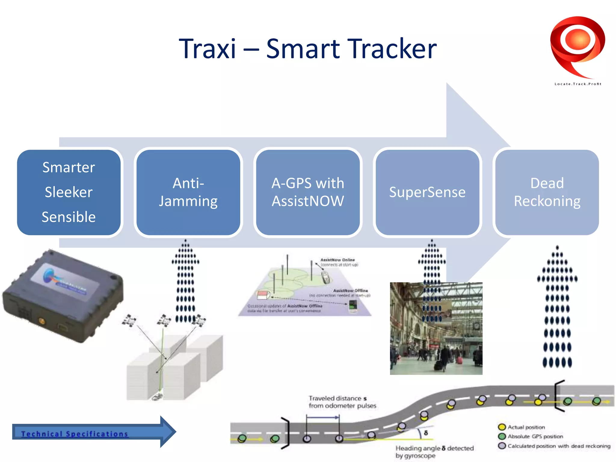 Traxi – Smart Tracker
Smarter
Sleeker
Sensible
Anti-
Jamming
A-GPS with
AssistNOW
SuperSense
Dead
Reckoning
 