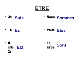 ÊTRE Je Tu Il, Elle, On Nous Vous Ils, Elles Suis Es Est Sommes Etes Sont 