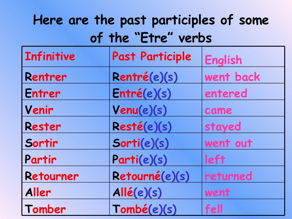 etre-with-passe-compose