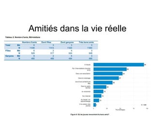 Amitiés dans la vie réelle
 