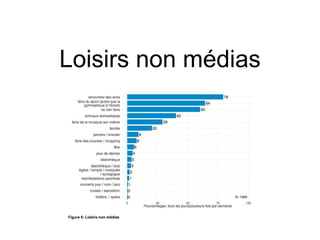 Loisirs non médias
 