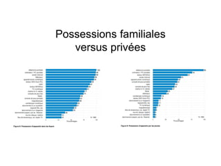 Possessions familiales
versus privées
 
