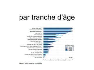 par tranche d’âge
 