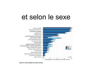 et selon le sexe
 