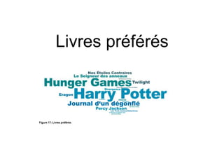 Livres préférés
 