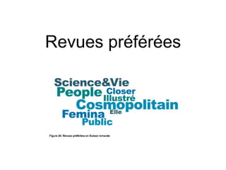 Revues préférées
 