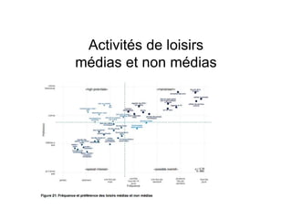 Activités de loisirs
médias et non médias
 