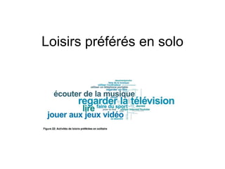 Loisirs préférés en solo
 