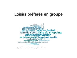 Loisirs préférés en groupe
 