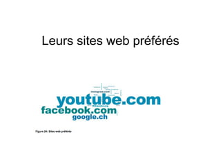 Leurs sites web préférés
 