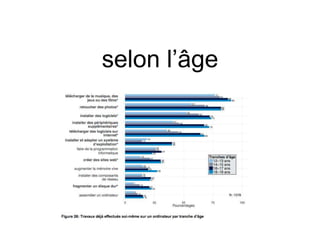 selon l’âge
 
