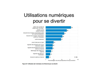 Utilisations numériques
pour se divertir
 