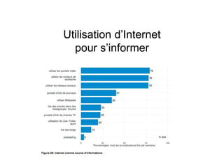 Utilisation d’Internet
pour s’informer
 