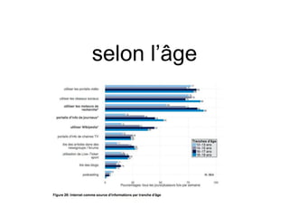 selon l’âge
 