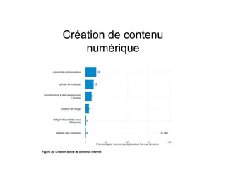 Création de contenu
numérique
 