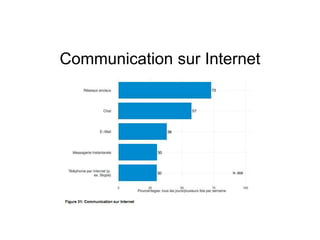 Communication sur Internet
 