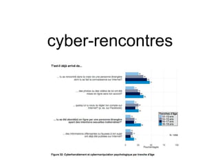 cyber-rencontres
 