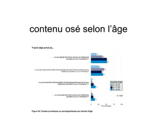 contenu osé selon l’âge
 