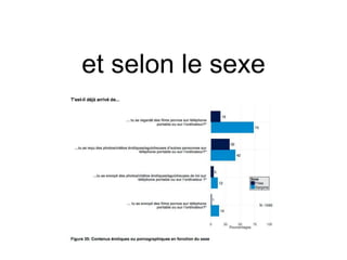 et selon le sexe
 