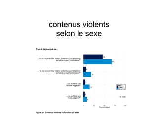 contenus violents
selon le sexe
 