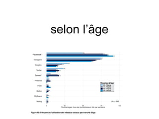 selon l’âge
 