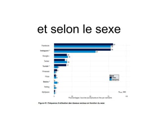 et selon le sexe
 