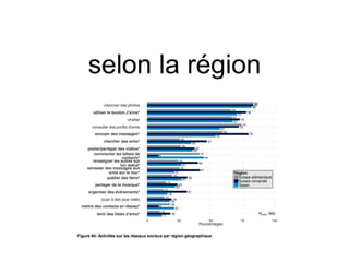 selon la région
 