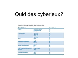 Quid des cyberjeux?
 