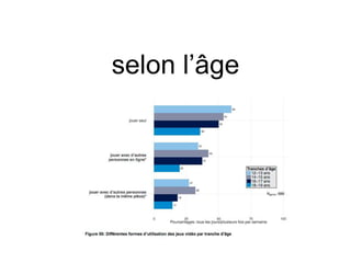 selon l’âge
 