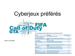 Cyberjeux préférés
 