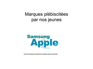 Marques plébiscitées
par nos jeunes
 