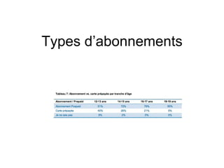 Types d’abonnements
 