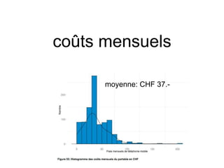 coûts mensuels
moyenne: CHF 37.-
 