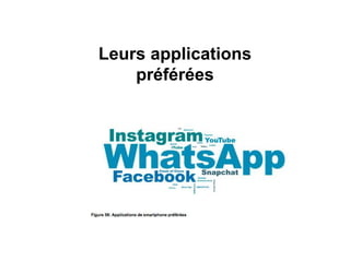 Leurs applications
préférées
 