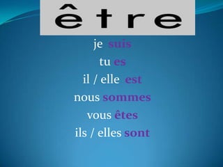 je suis
tu es
il / elle est
nous sommes
vous êtes
ils / elles sont